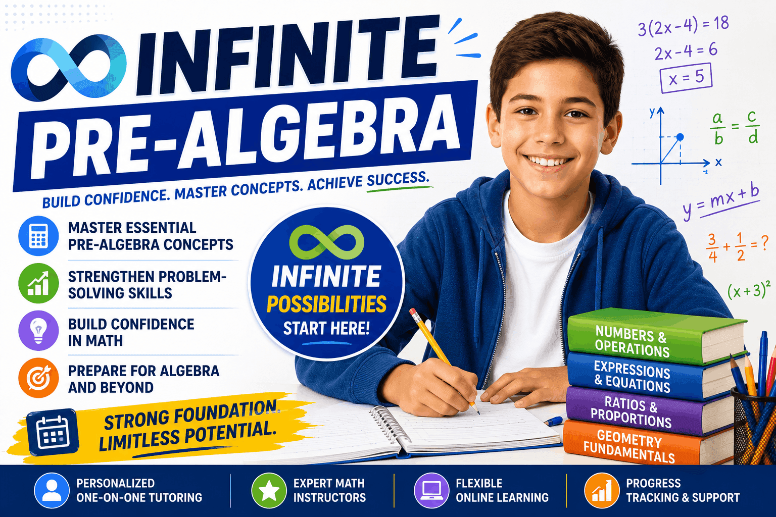Infinite Pre-Algebra - 104 Session