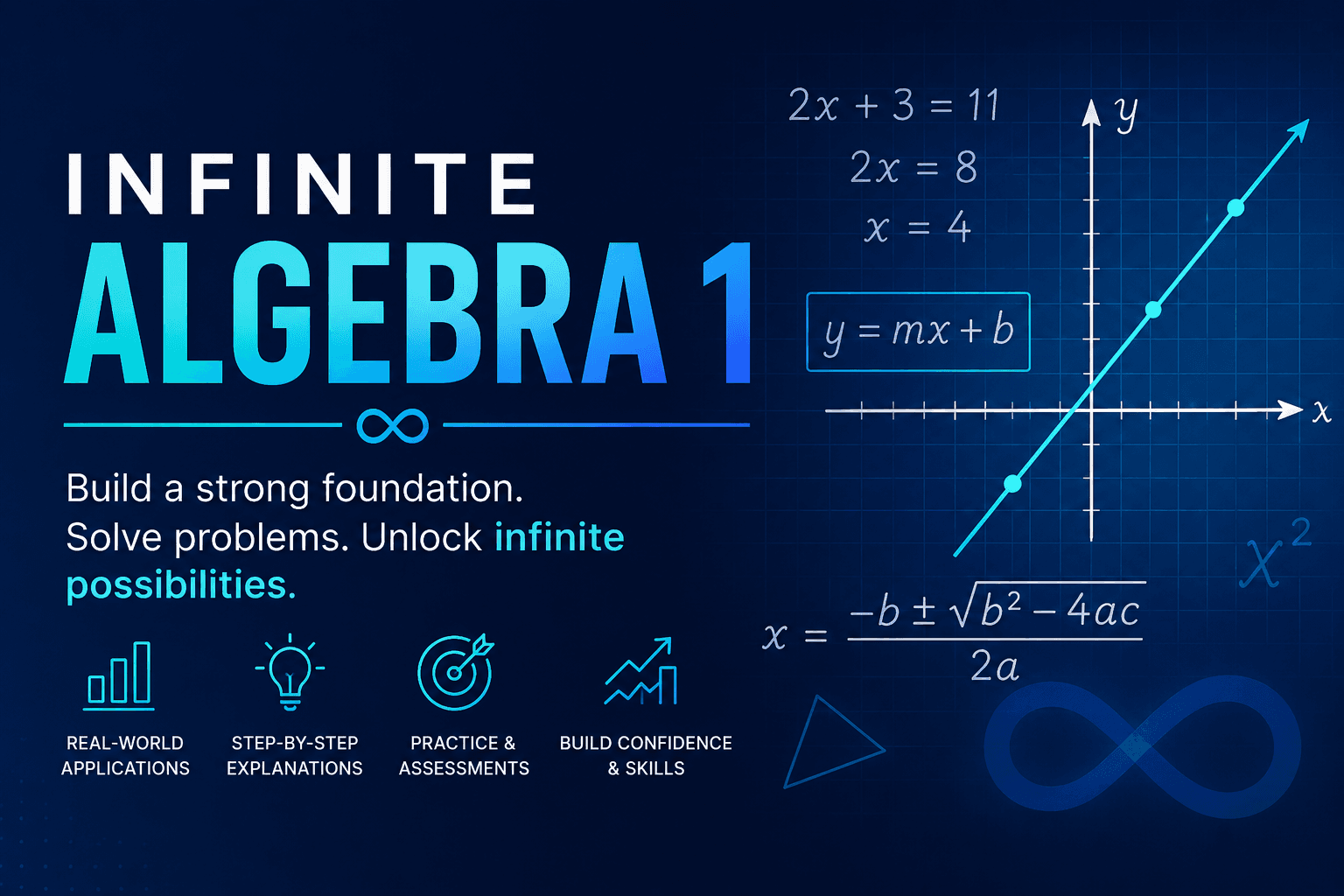 Infinite Algebra 1 - 80 Session
